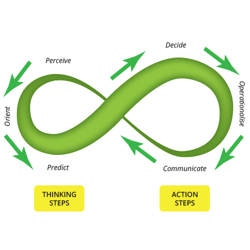 The unexpected crisis leader*Leaders suddenly faced with responding to a true crisis can react in a number of ways, explain Eric J McNulty and colleagues