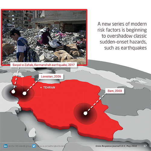 A new phenomenon in seismic risk-*Mostafa Mohaghegh examines a growing pattern in intensive and extensive combined seismic risk