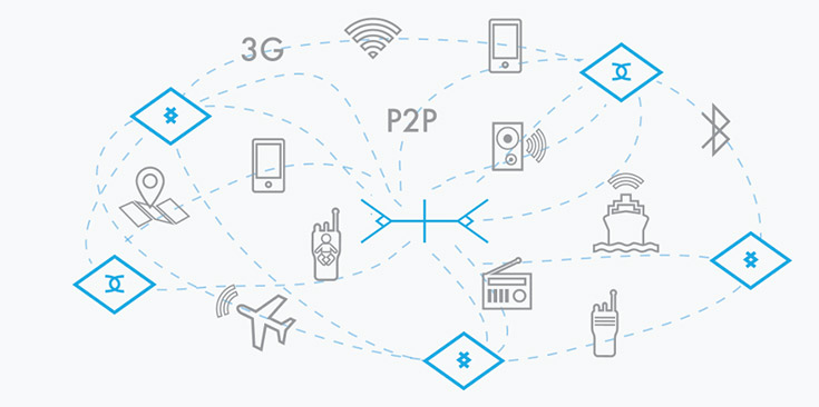 sdr-applications